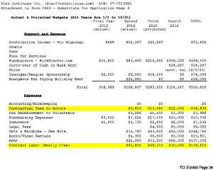 Application for Recognition of Exemption Under Section 501(c)(3) of the Internal Revenue Code